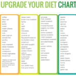 alkaline vs acidic diet