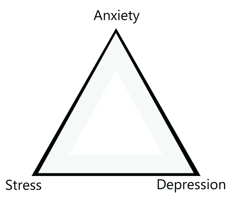 Dental Anxiety and Oral Health Anxiety, stress and depression form a deadly trio impacting the oral health